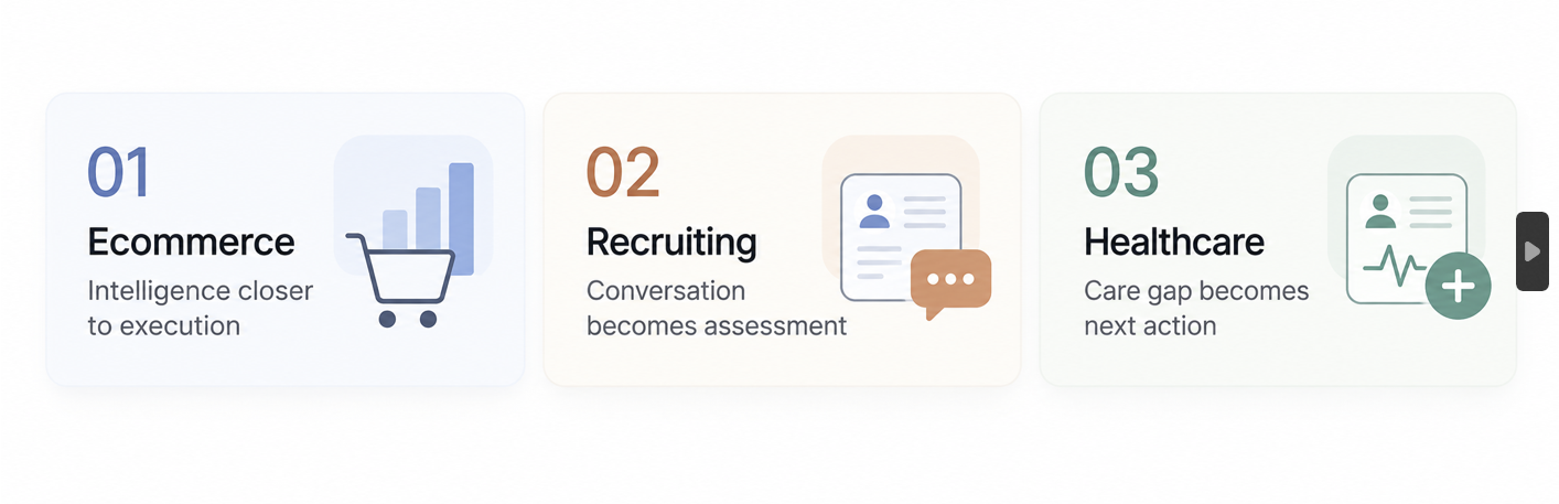 Infographic: three examples — Ecommerce, Recruiting and Healthcare